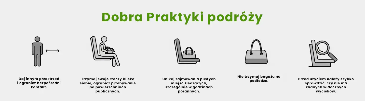 Infografika Dobre praktyki podróży – jak uniknąć pluskiew z metra 